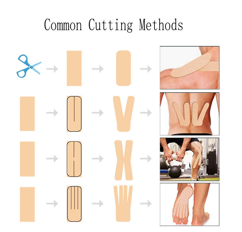 Kinesiology Tape